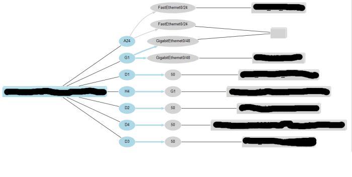 Observium Observium Port Mapping