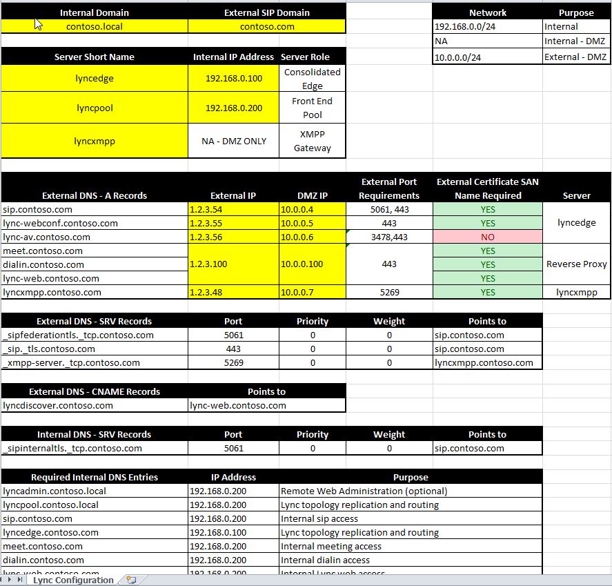 Lync-Workbook Lync Workbook Example