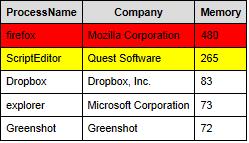 ColoredTable-Process_Report