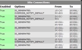 SiteConnections-screenshot
