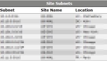 SiteSubnets-screenshot.jpg