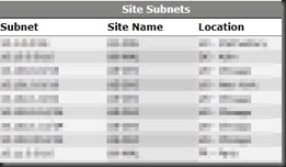 SiteSubnets-screenshot