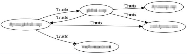 Trusts-screenshot.jpg