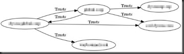 Trusts-screenshot
