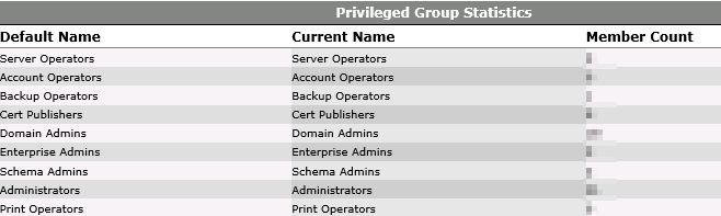 Domain-Groups-Screenshot