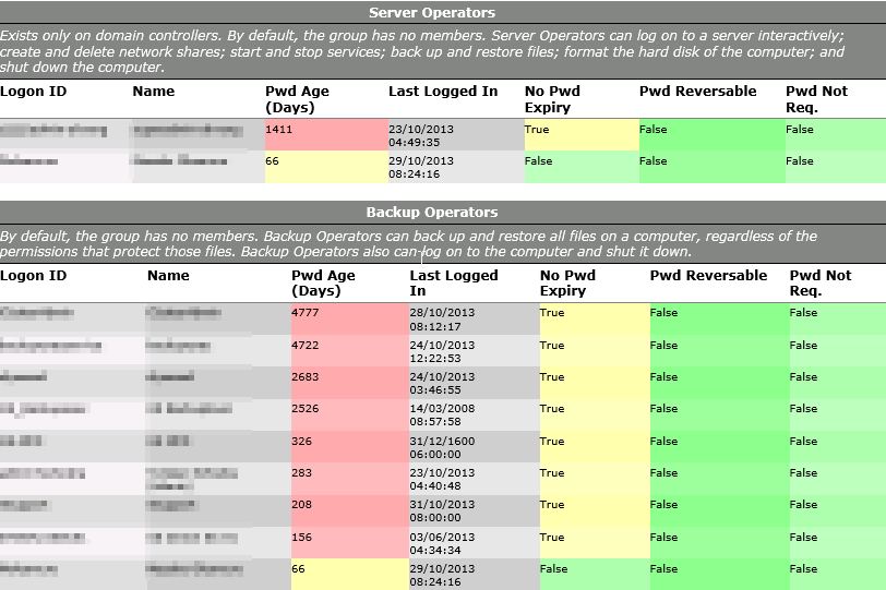 Domain-PrivGroupMembership-Screenshot