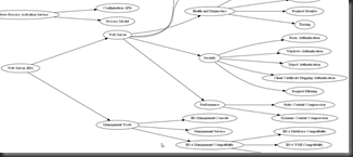 2013-12-18 12_41_14-GVEdit For Graphviz ver_1.02