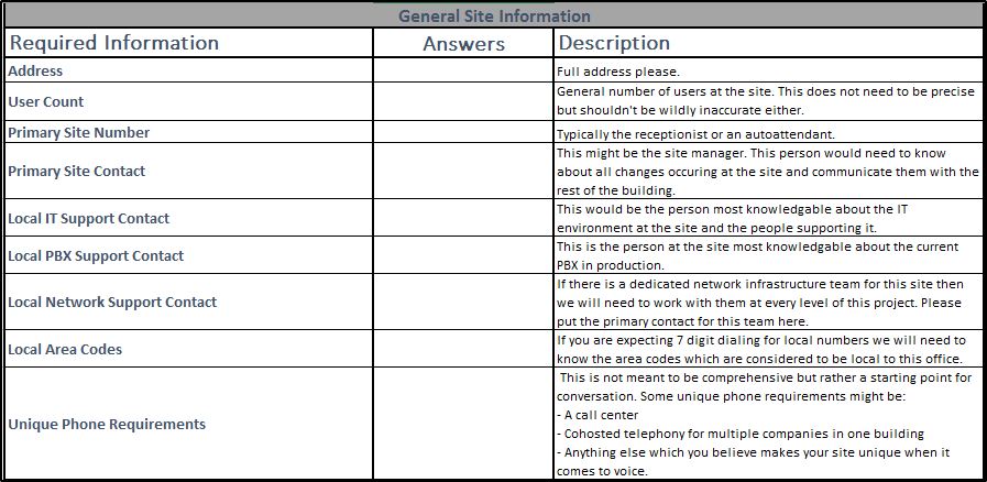 Site-PSTN-Conversion-Questionnaire-General