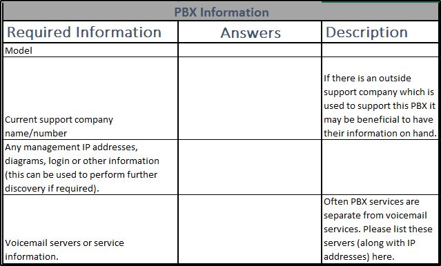 Site-PSTN-Conversion-Questionnaire-PBX-1