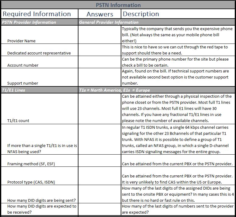 Site-PSTN-Conversion-Questionnaire-PSTN-1