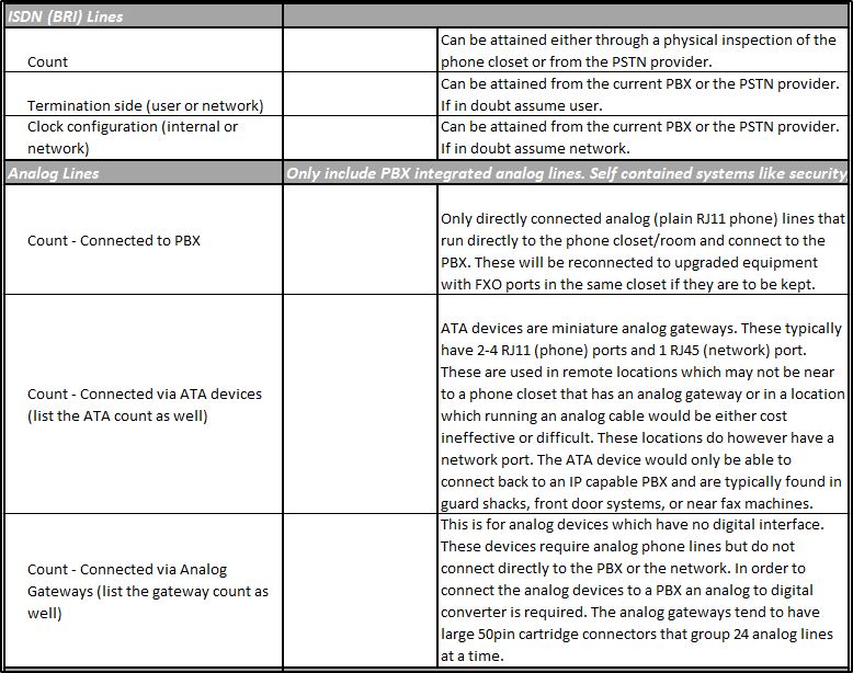 Site-PSTN-Conversion-Questionnaire-PSTN-2