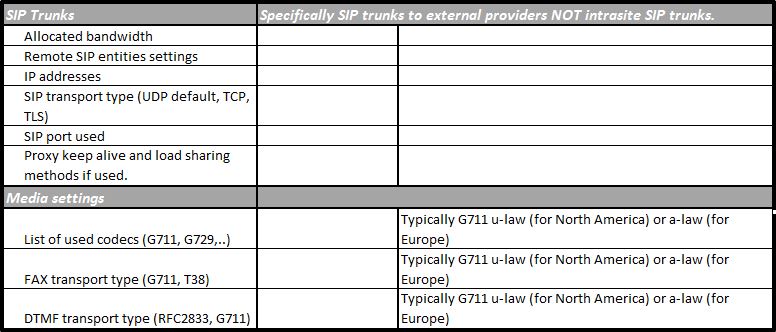 Site-PSTN-Conversion-Questionnaire-PSTN-3