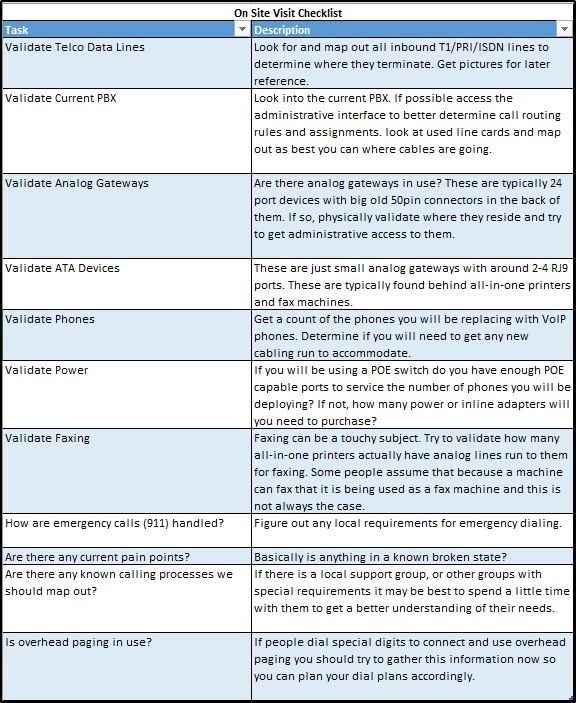 Site-Walkthrough-Checklist